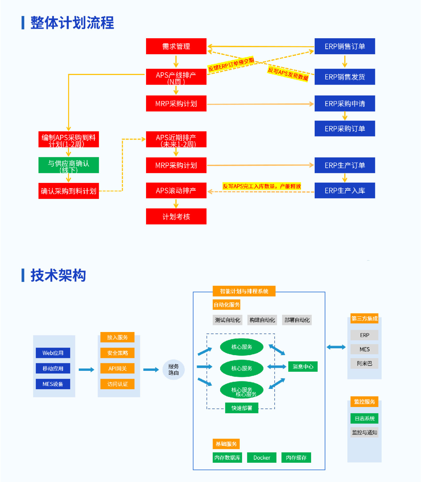 官網(wǎng)產(chǎn)品畫面-03.jpg